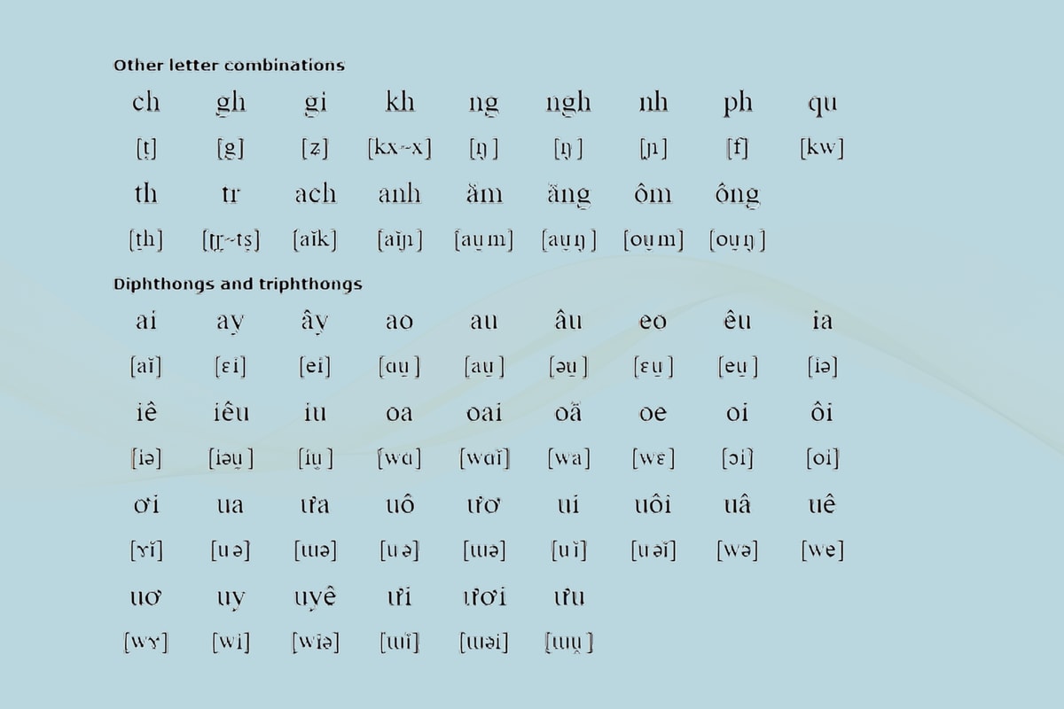 Letter combinations in the Vietnamese alphabet
